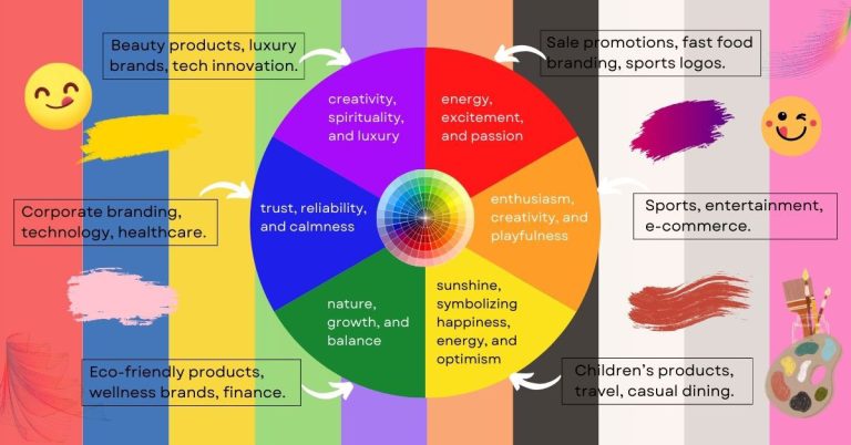 Color wheel for design psychology